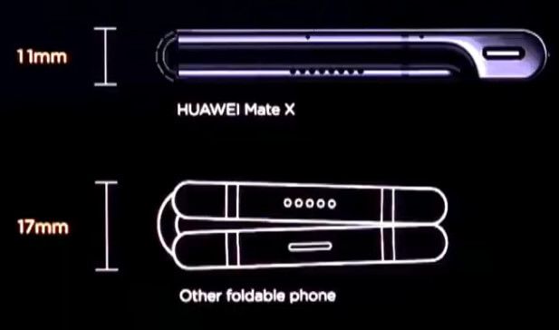 Гибкий Huawei Mate X